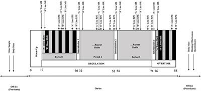 Carbohydrate Mouth-Rinsing Improves Overtime Physical Performance in Male Ice Hockey Players During On-Ice Scrimmages